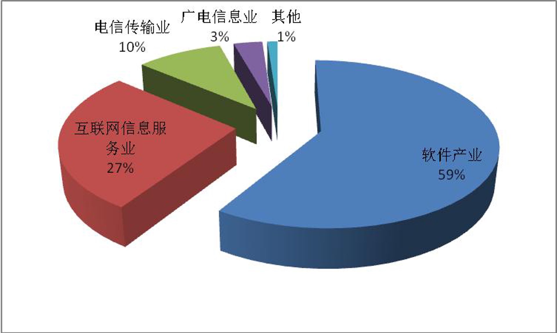彰蔚软件