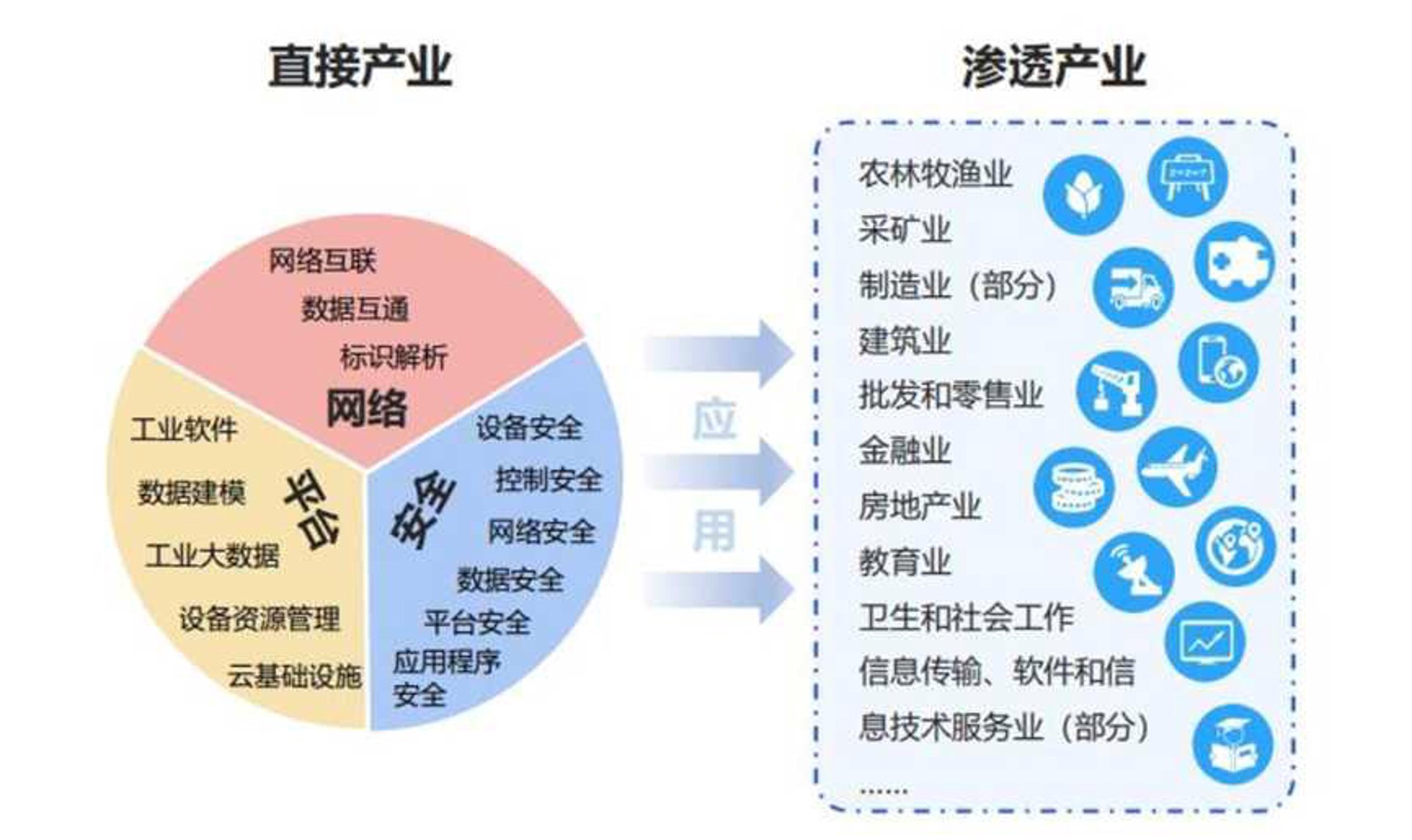 彰蔚软件