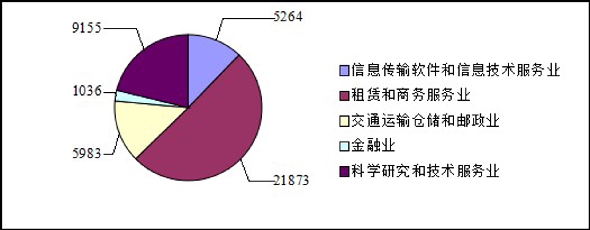 彰蔚软件
