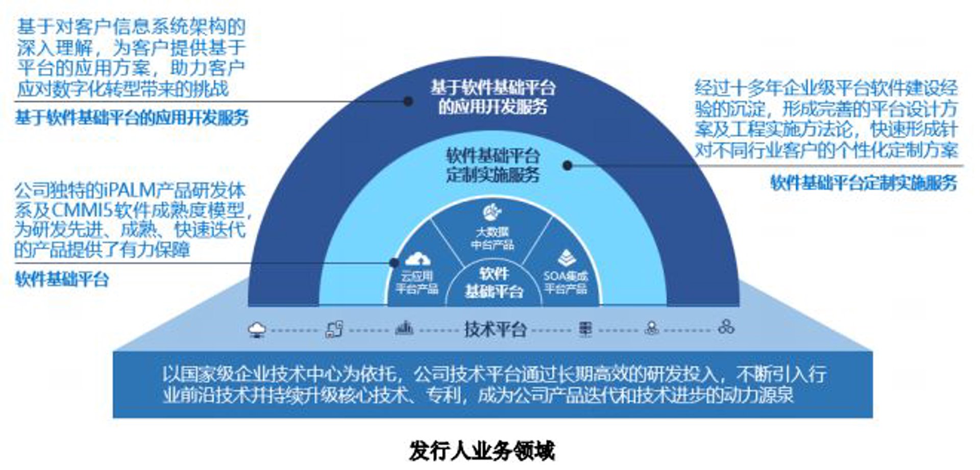 彰蔚软件